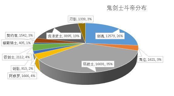 DNF发布网怎么卡盒子(dnf盒子怎么用) DNF发布网怎么卡盒子(dnf盒子怎么用)