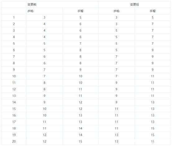 dnf70级版本公益服发布网游戏推荐，打