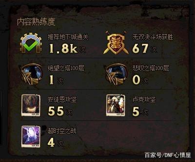 DNF发布网干嘛的 DNF发布网干嘛的
